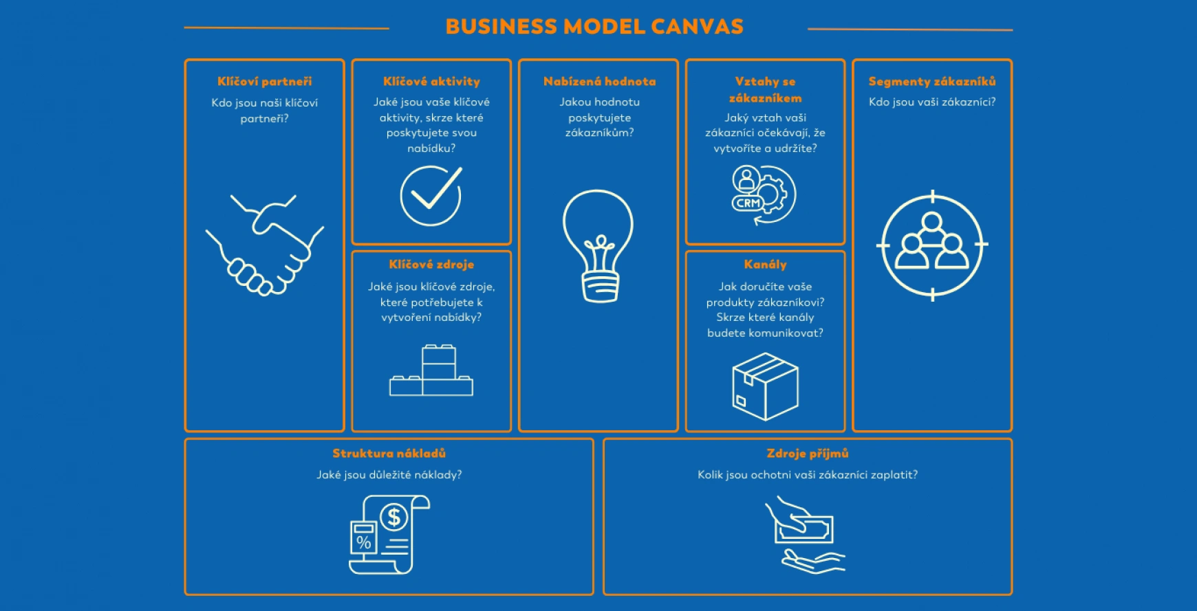 Business Model Canvas Lesensky.cz